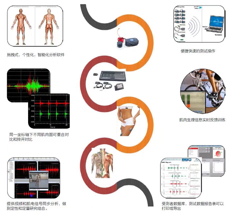 表面肌电图