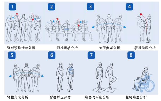 三维红外运动捕捉